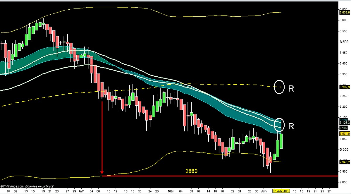 CAC UTJ au 07062012